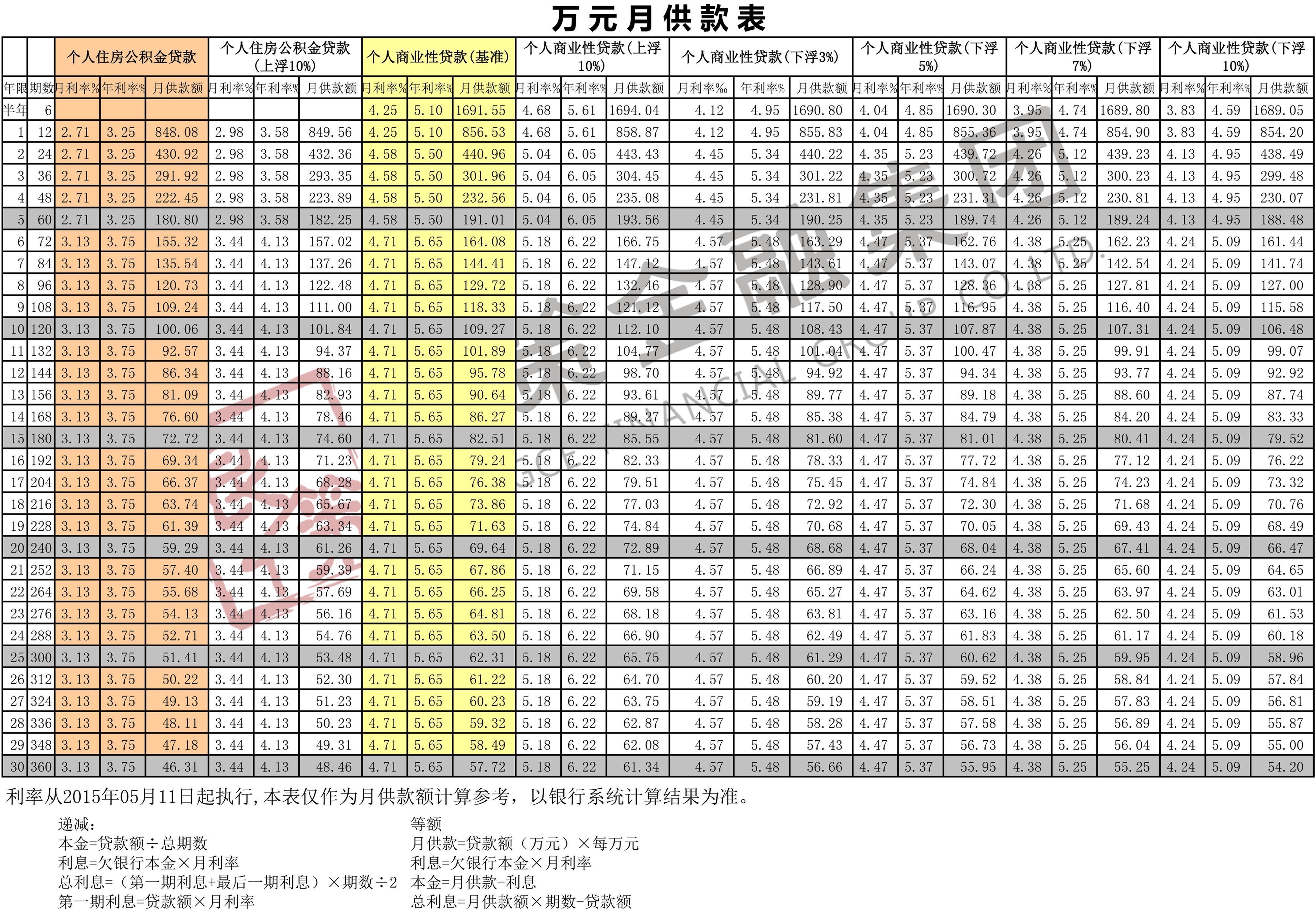 家主流银行新房贷利率一览哦!